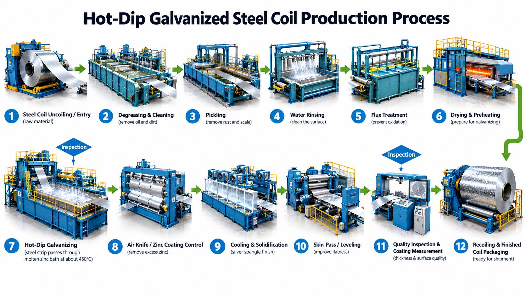 Galvanized Coil