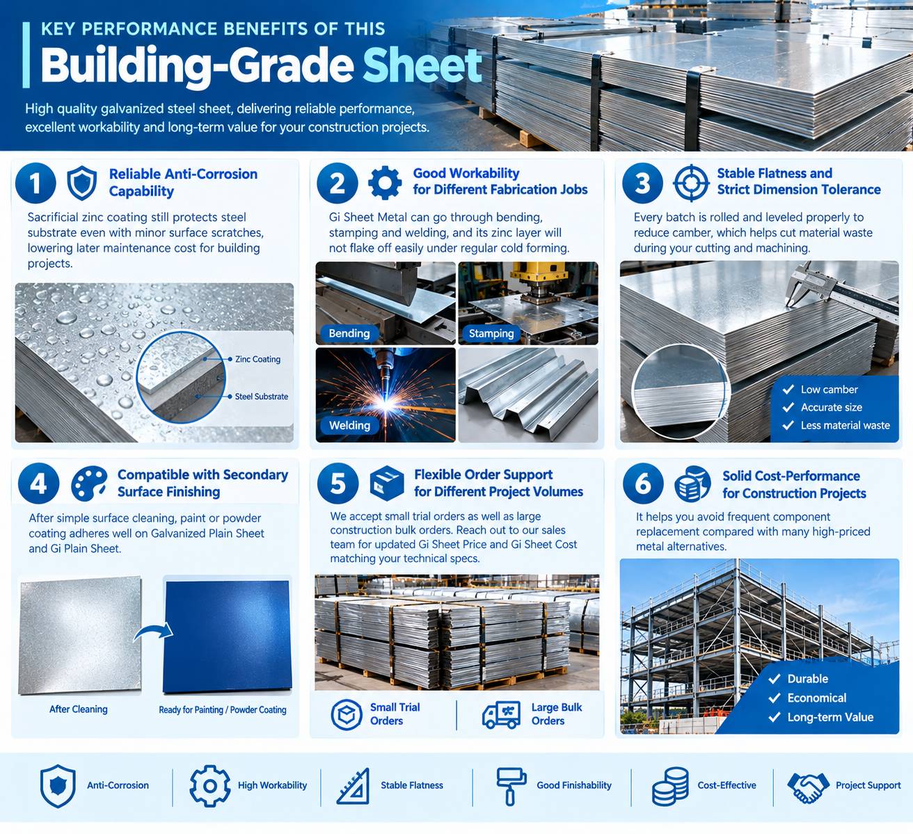 Galvanized Plain Sheet