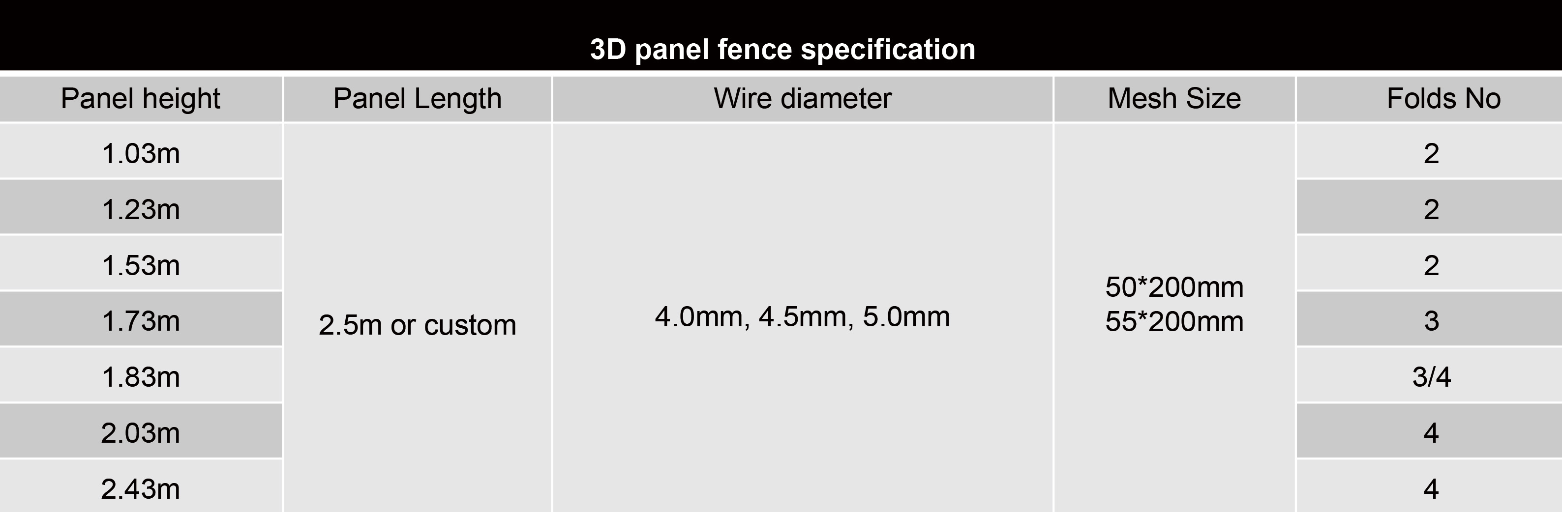 speciafications of 3D Fence panel