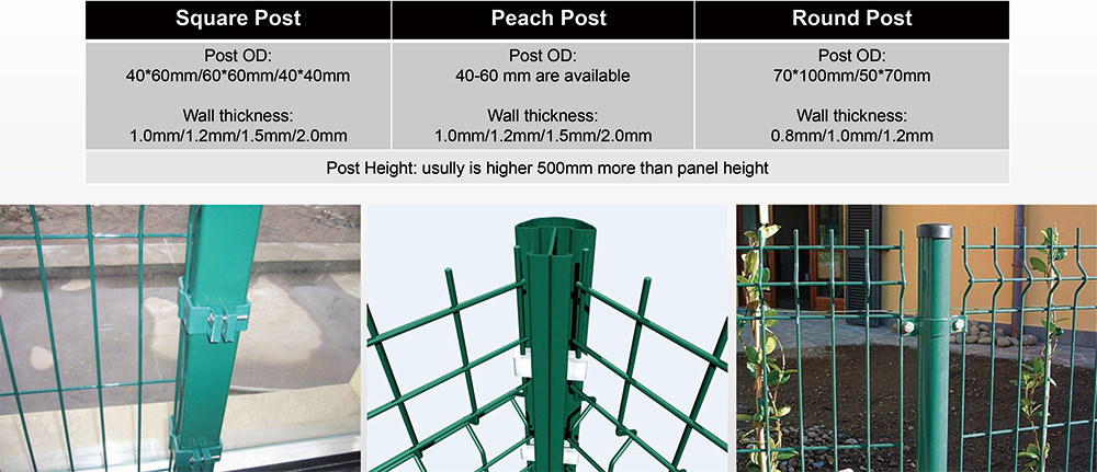 speciafications of Fence post