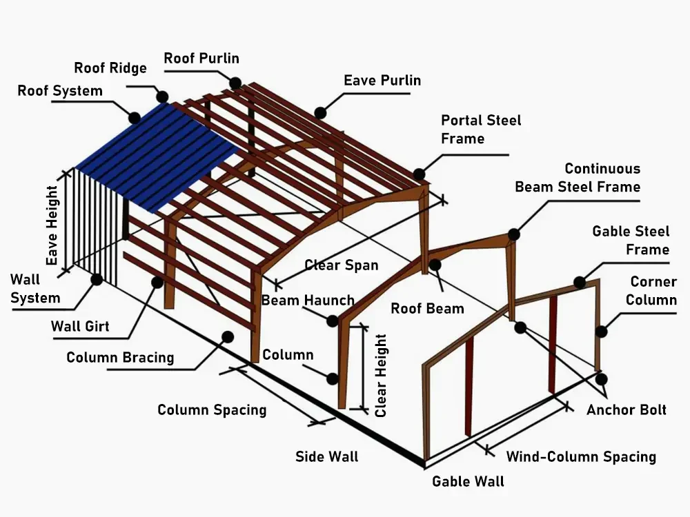 steel structure workshop factory