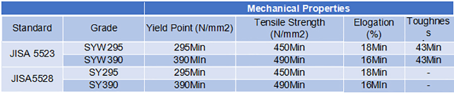 steel u sheet pile 7